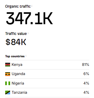 SEO Agency in Kenya